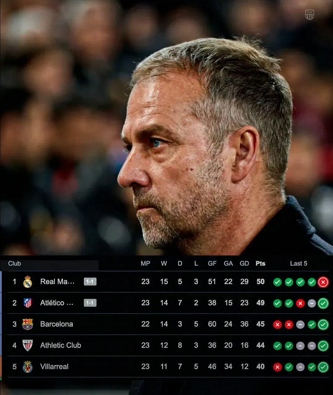 AYX爱游戏中国关于里程碑夜！皇家马德里主帅复盘，国王杯今晚刷纪录，赛场秩序良好，年轻球员得到机会的信息